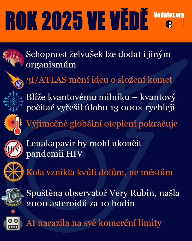 Takový byl rok! Zdroj: CC BY, Apple, vlastní