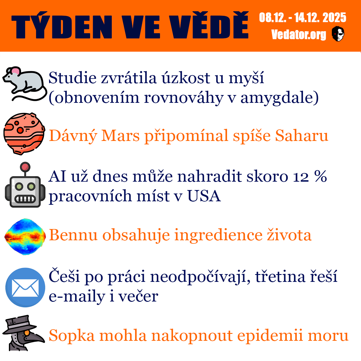 50. týden ve vědě roku 2025! Zdroj: CC BY, Apple, vlastní