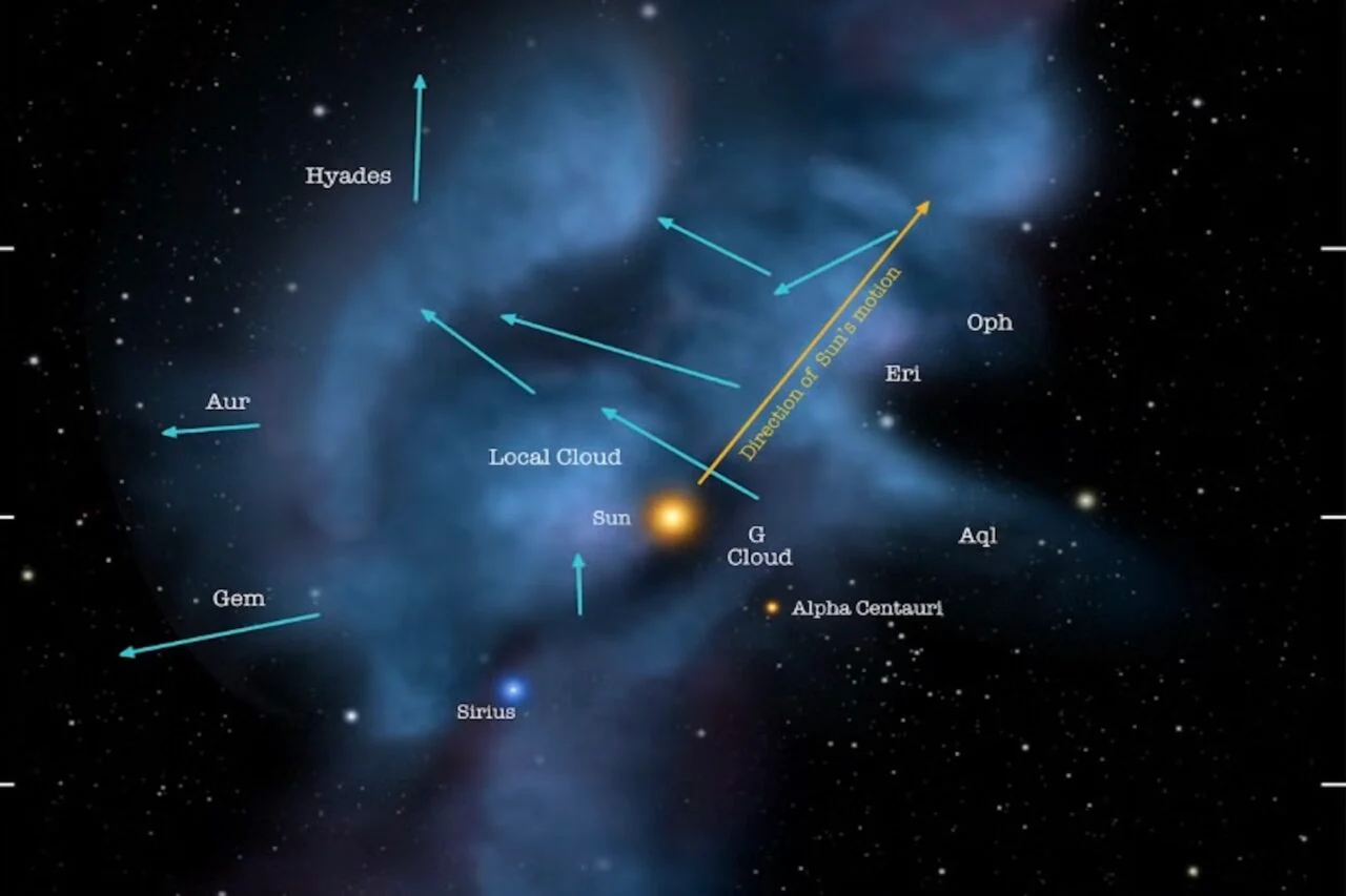 Mapa celého průlet místním mračnem. Zdroj: NASA/Adler/U. Chicago/Wesleyan