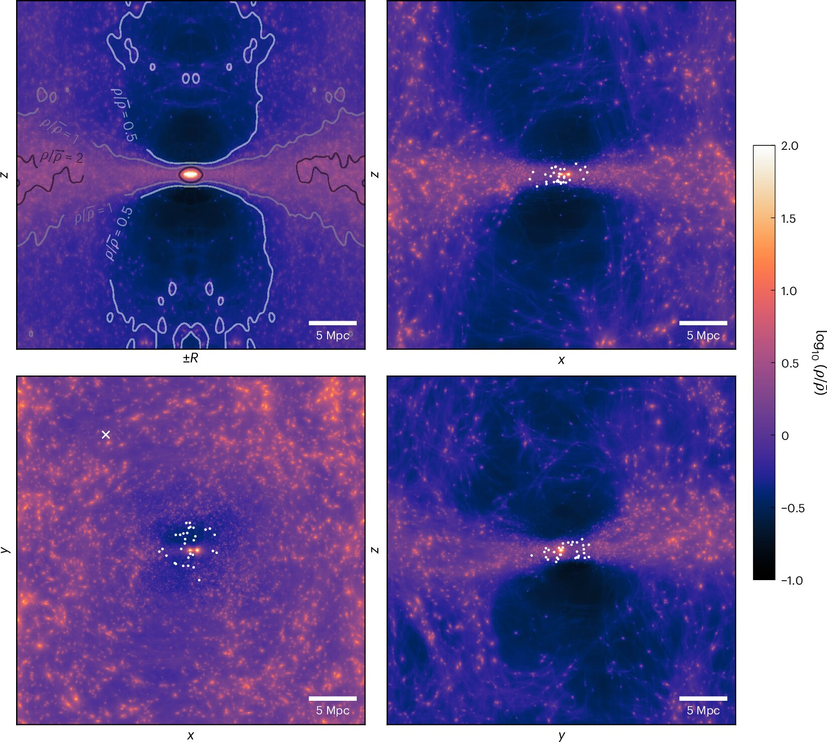 Uspořádání hmoty a temné hmoty v oblasti Místní skupiny galaxií. Zdroj: Wempe et al. (2026), Nature Astronomy via Osel.cz
