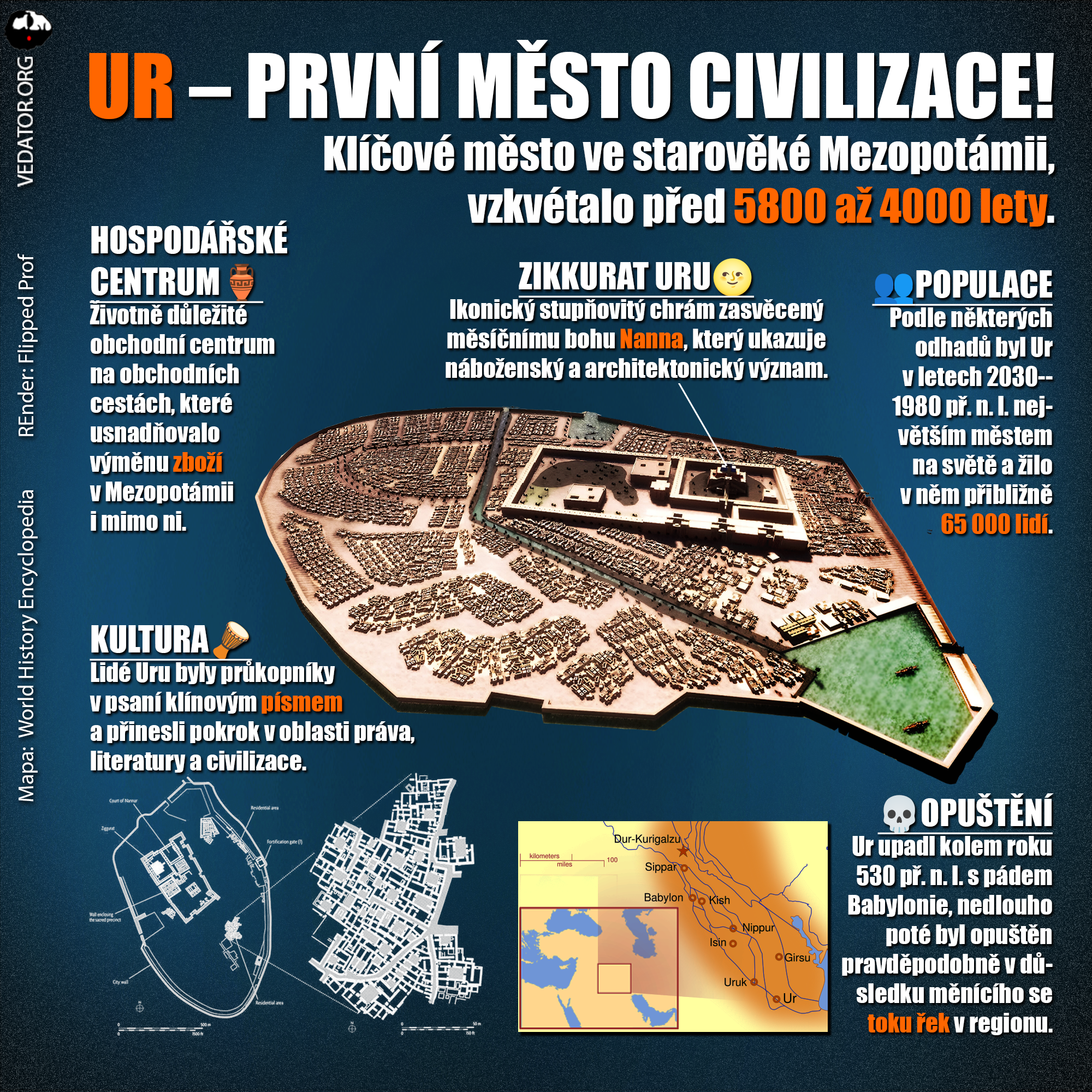 Ur, první město civilizace! Zdroj: vlastní