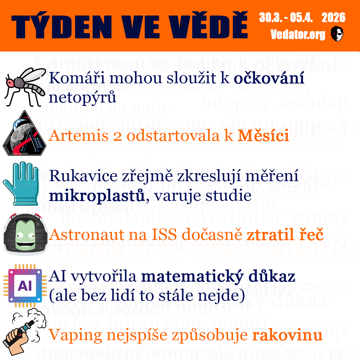 14. týden ve vědě roku 2026! Zdroj: CC BY, Apple, vlastní
