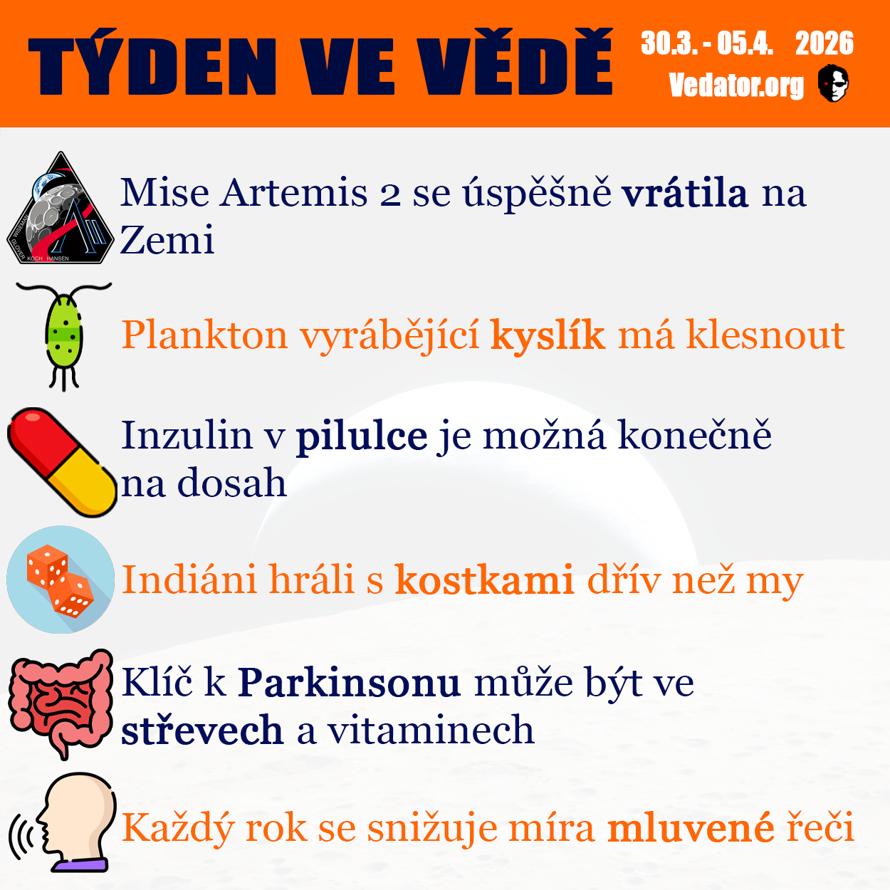 15. týden ve vědě roku 2026! Zdroj: CC BY, Apple, vlastní