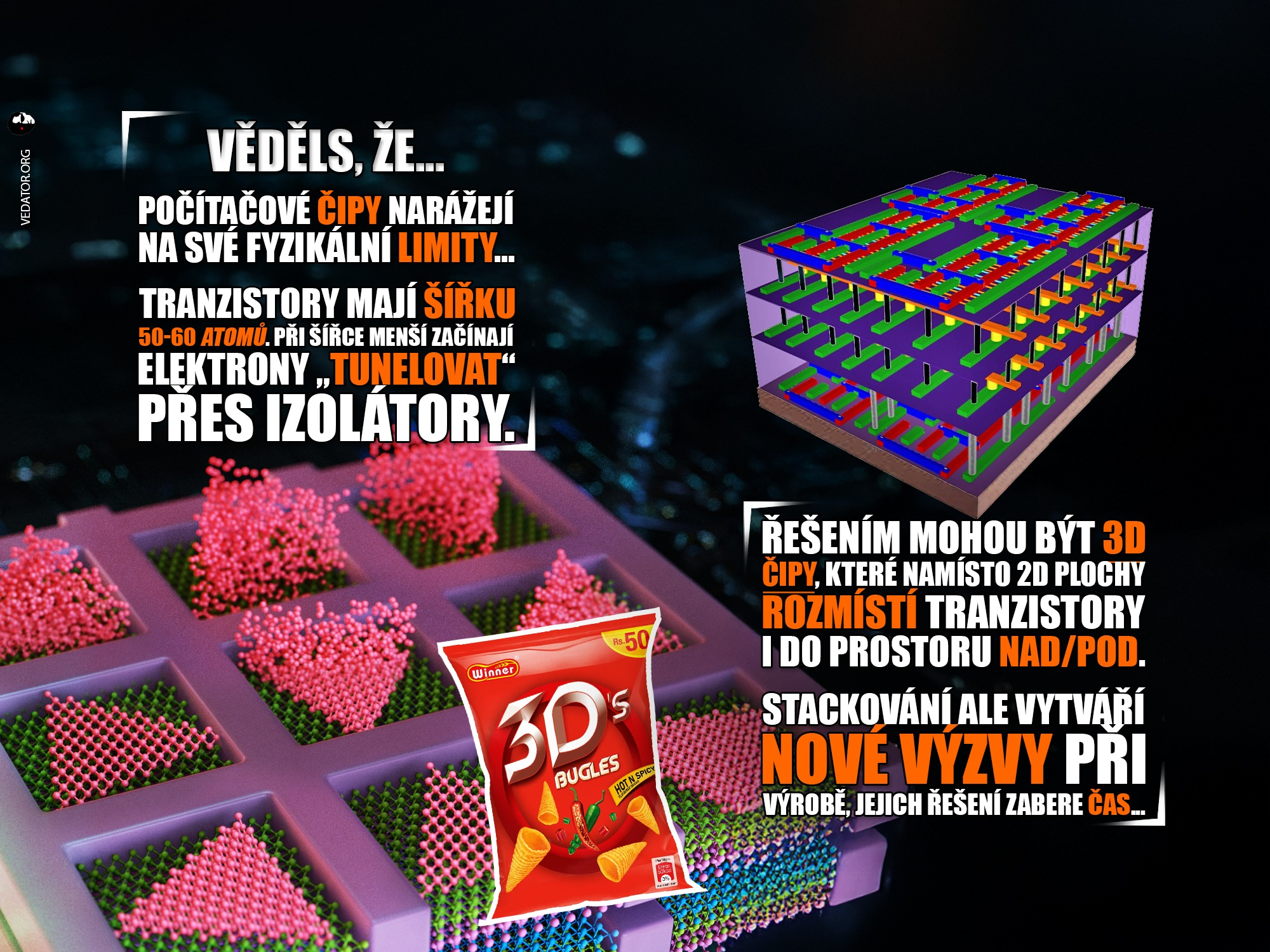 3D čipy, čipy, počítačové čipy, chip, chips. Zdroj: Vlastní