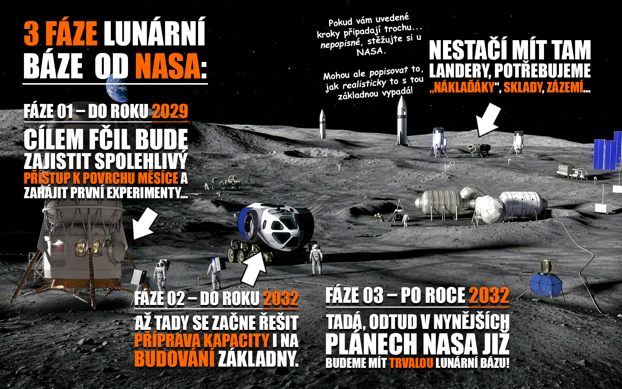 Lunární základna ve vizi NASA, Léta Páně 2026 (což sem píšu jen kvůli tomu, že předpokládám, že to za pět let budeme vnímat dost jinak). Zdroj: NASA