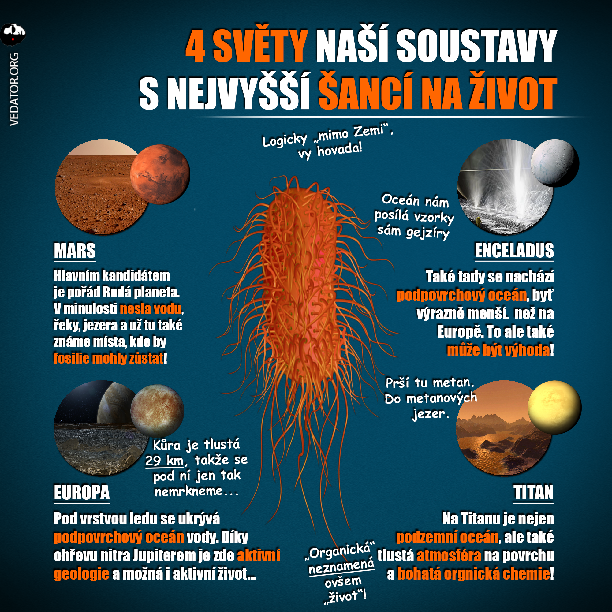 SETI, Sluneční soustava. Carousel, grafika, infografika Zdroj: Vlastní