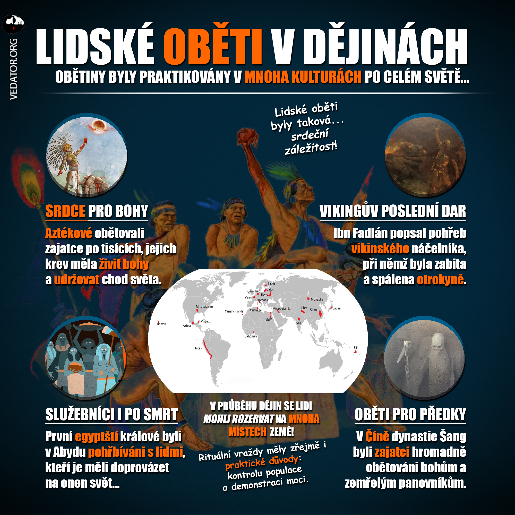 Lidské oběti, historie, Aztékové, Aztec, Toltékové, Toltec, sacrifice, acheologie. Infografika. Zdroj: Vlastní
