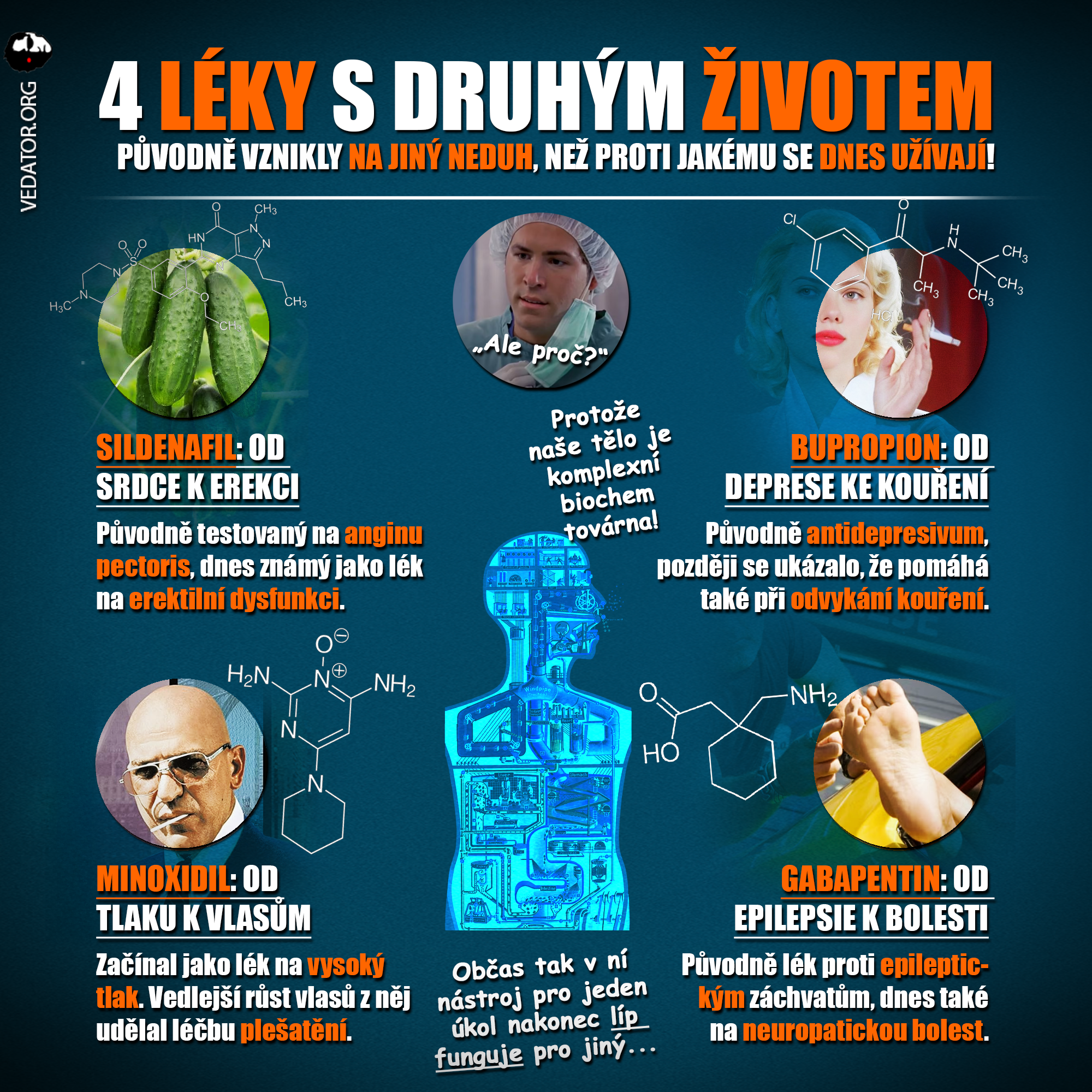 Viagra, lék, léky, léčiva, chemie, repurposed. Infografika, grafika. Zdroj: Vlastní