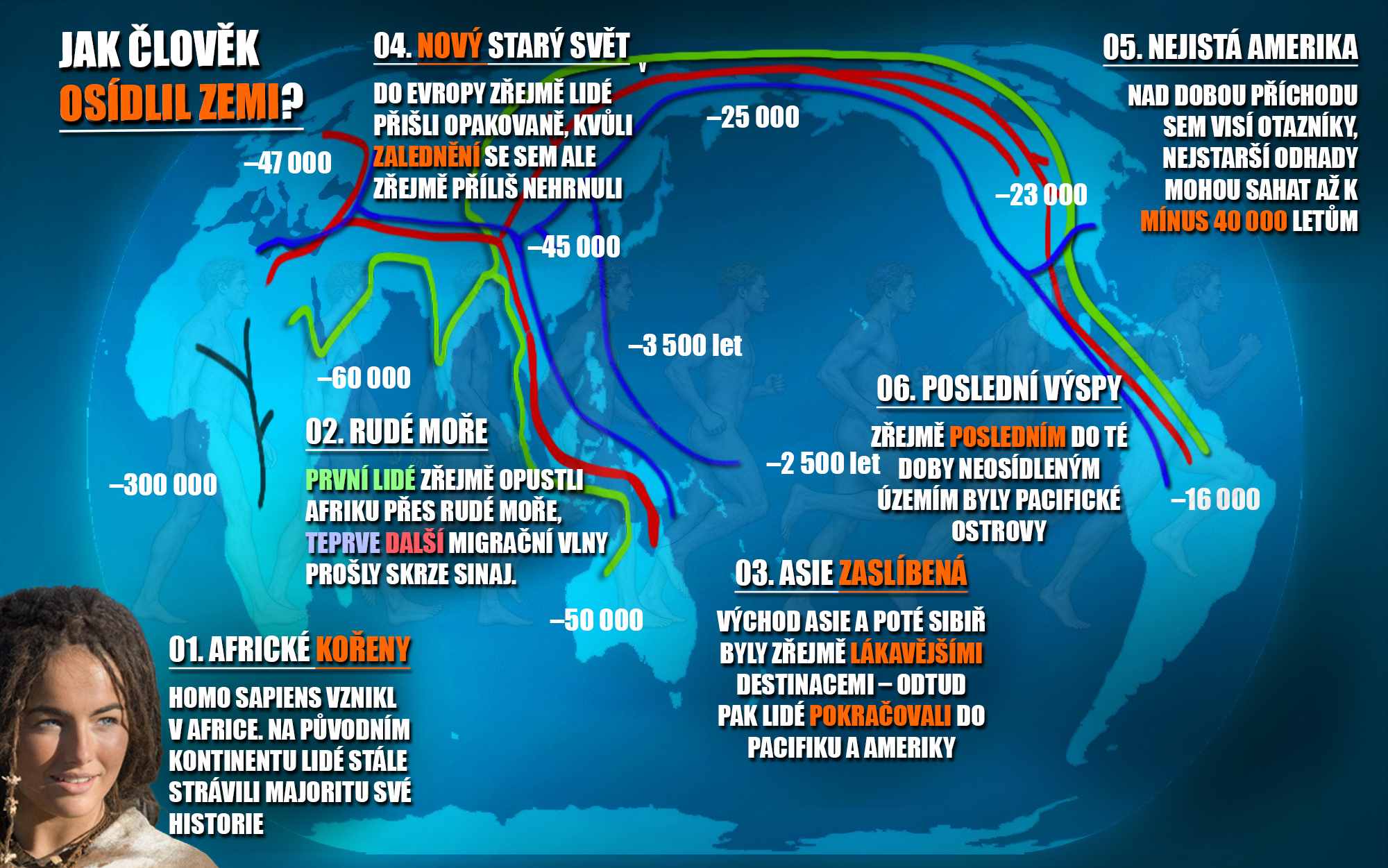 Lidská migrace, osídlení, Jak člověk osídlil Zemi, migration, evolution, Země. Infografika, carousel, grafika. Zdroj: Vlastní
