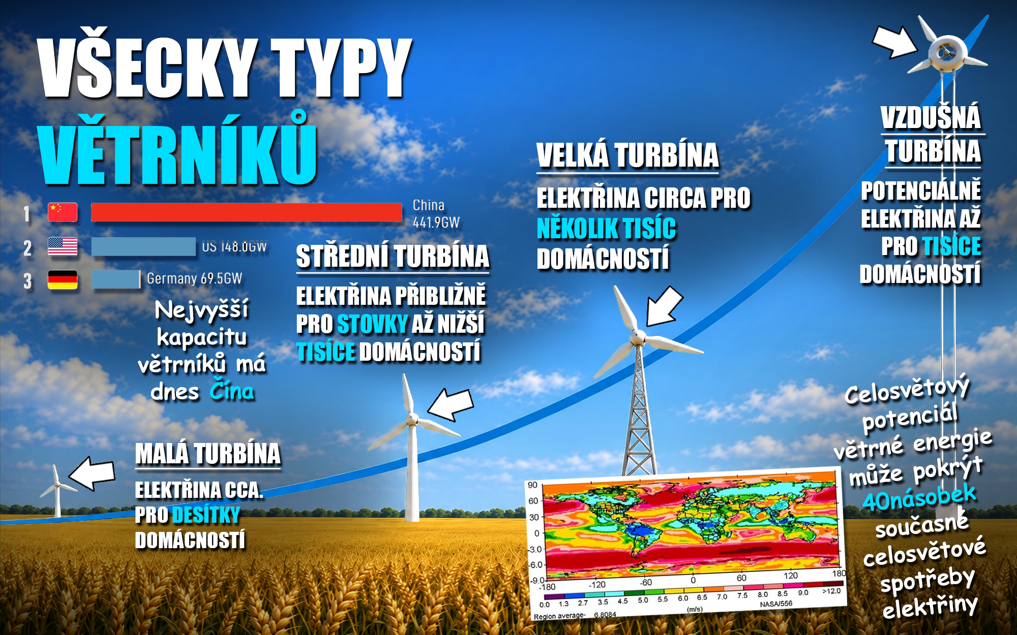 Větrná energie, větrníky, energie, energetika. Infografika, carousel. Zdroj: Vlastní