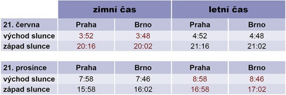 Zdroj: zpravy.kurzy.cz
